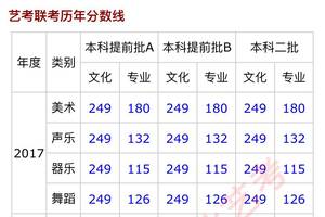 另外高考君为大家整理了河北省艺考联考往年分数线,一起来看看