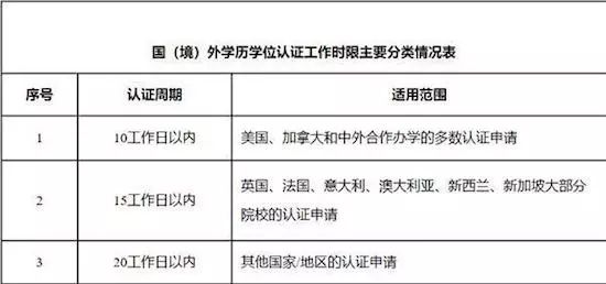 人口 翻译_人口普查图片(3)