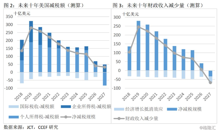 美国虚拟房租算gdp的逻辑_美国近十年gdp数据图(3)