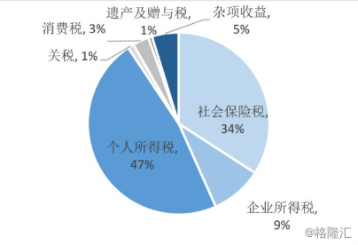 税收公司计入gdp吗_首套房贷利息二孩支出纳入个税抵扣项目