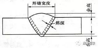 焊缝余高如何正确处理?一般人都不知道