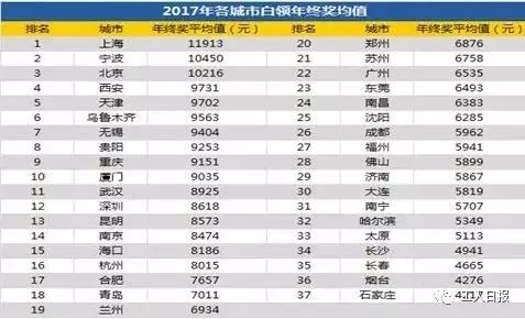 简阳市有多少低保人口(2)