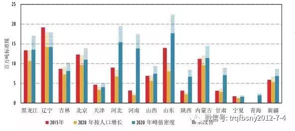 如何增加北方人口_增加人口(3)