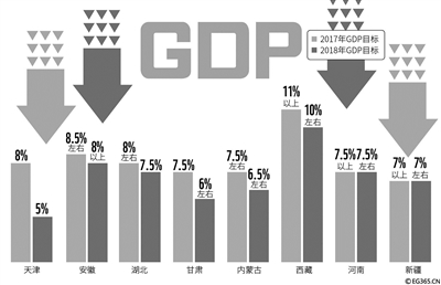 中国各省历年gdp数据_中国历年gdp数据图解(2)