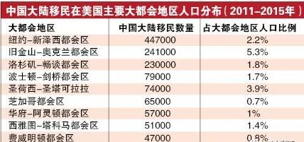 人口多英语_在印度13亿的总人口中,到底有多少人会说英语 你可能猜不到(3)