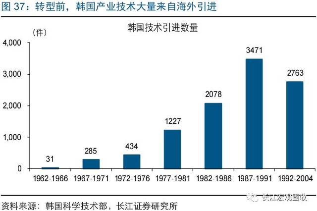 韩国gdp构成(3)