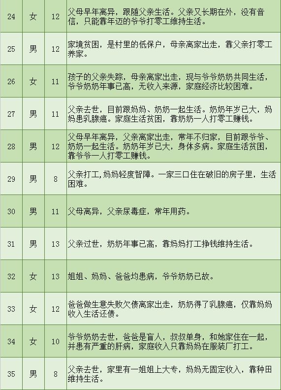 泰州市人口有多少_中国93个城市城区人口破百万 江苏 山东领先(2)