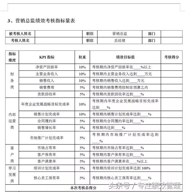 总监级 绩效考核指标(纯干货)