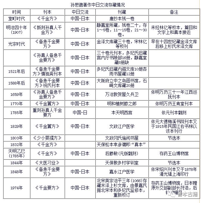 千金方》对日本医学的影响_手机搜狐网