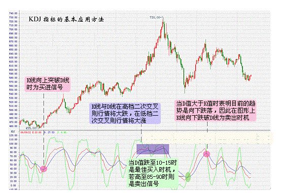 分析gdp指标的缺陷怎样改善_分析一座城市房价划不划算,我只用一个指标(2)