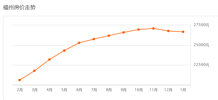 福州GDP不高房价却很高_南京房价真的高吗 福州经济实力不如南京,房价照样差不多