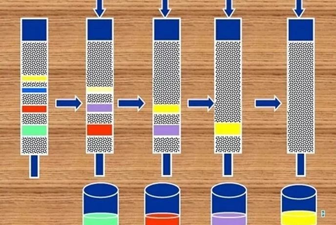 高效液相色谱法 hplc 的原理 分类 组成及日常操作注意事项分析化学