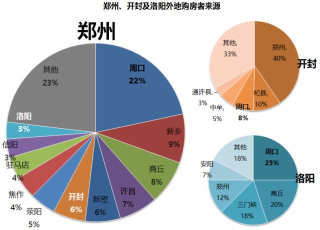 开封目前人口_开封大学宿舍