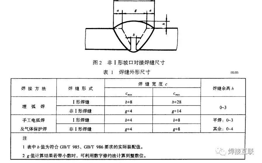 焊缝余高如何正确处理?一般人都不知道