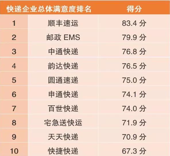 2018国产人口_人口普查(3)