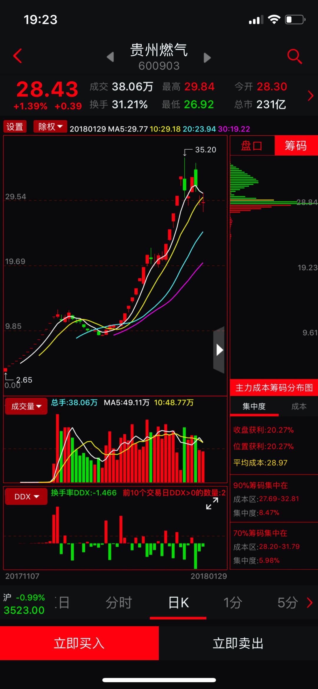 暴涨牛市来了!贵州燃气游资在悄悄买这只新妖股!