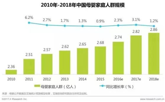 人口增长预测模型_人口增长模型图(3)