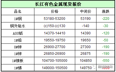 1月30日长江有色