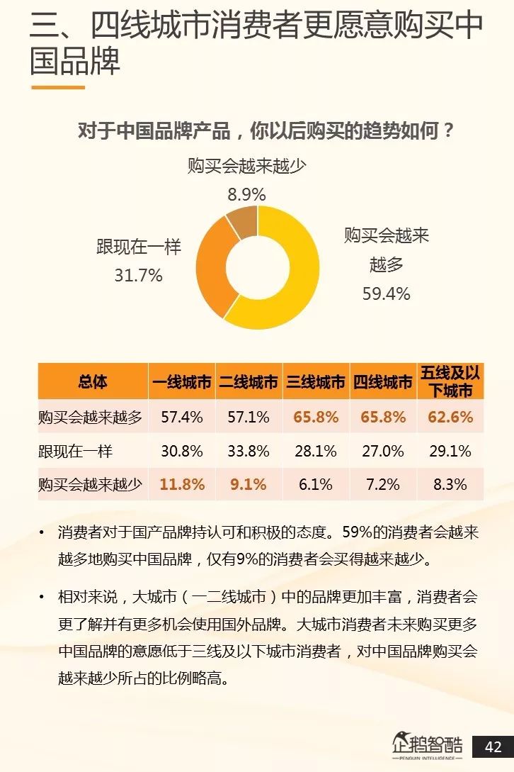 看懂2018年的中国消费者：全球品牌中国影响力指数首发企鹅智酷