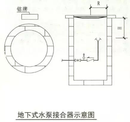 一只船教育干货快收藏!消防供水管道和水泵接合器