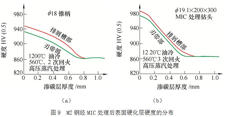 低渗处理的原理_离子化学热处理基础知识及操作工艺原理