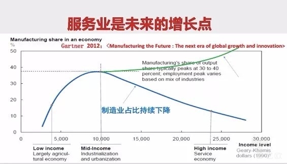 人均gdp和人均收入的关系_中国人均gdp变化图