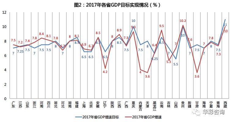 贵州省2020年GDP目标_贵州省地图