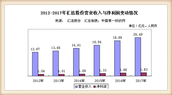 内衣销售渠道_渠道销售