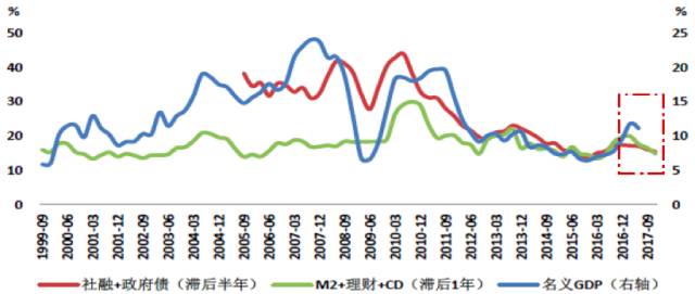 名义gdp经济学_关注顺差 名义GDP的趋势及其影响(3)