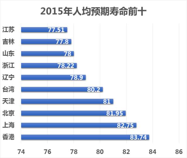 骗人的长寿村！你现在还可能在被忽悠！