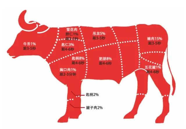 「牛肉类」 牛儿真好 全身都是宝 牛肉性温 养生还健康 牛汤味鲜