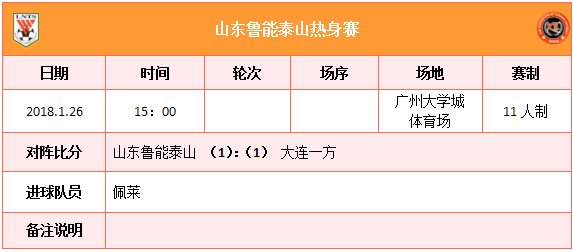 集训名单,山东鲁能泰山共有5名队员入选,分别是杨意林,赵剑非,刘倚辰