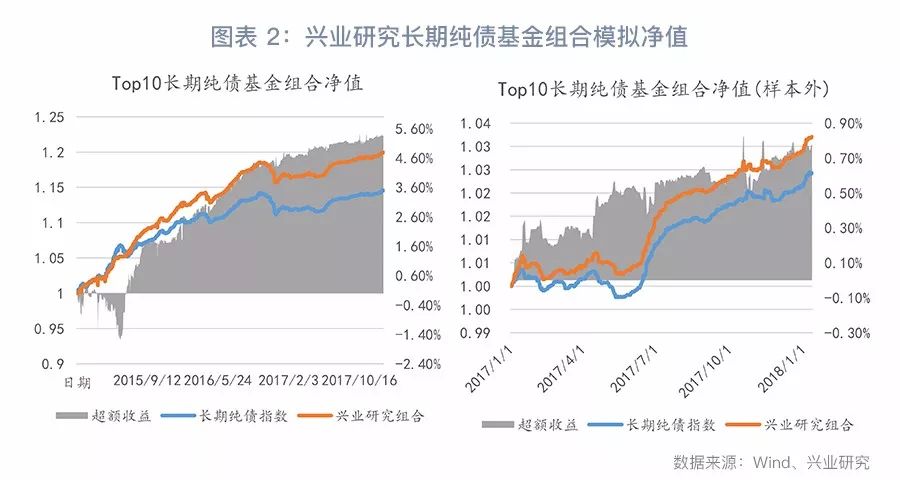 【今日推荐】a股延续上涨行情,组合业绩反弹—基金