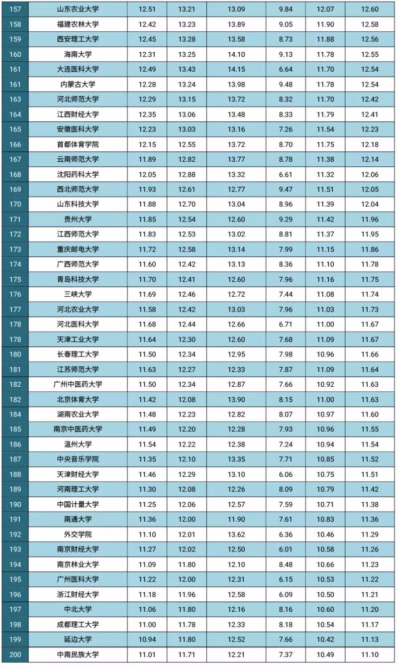 2018大学综合排行榜_校友会2018内蒙古自治区独立学院排行榜,内蒙古大学