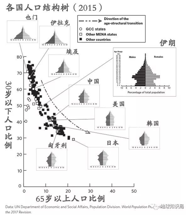 我国人口结构图_我国人口年龄结构图