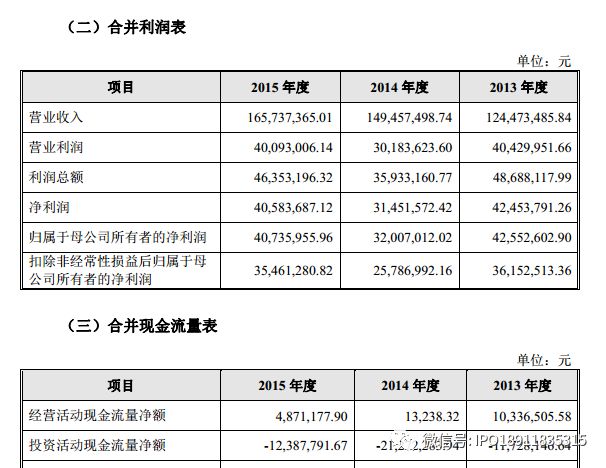 gdp核算中销售会算吗_让GDP更加科学透明―――透视中国GDP核算和发布制度改革