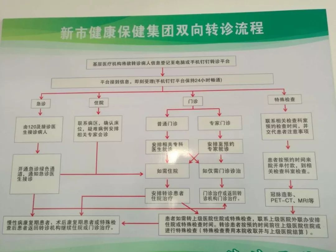 德清县县域医共体:患者不仅能上转,也要能下转