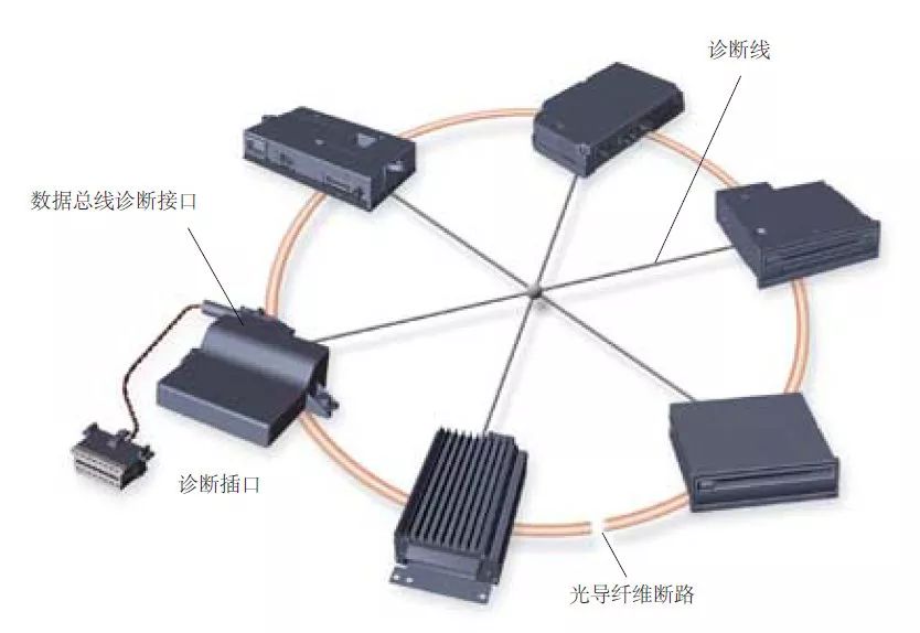 技术点滴之奥迪网关j-533_搜狐汽车_搜狐网