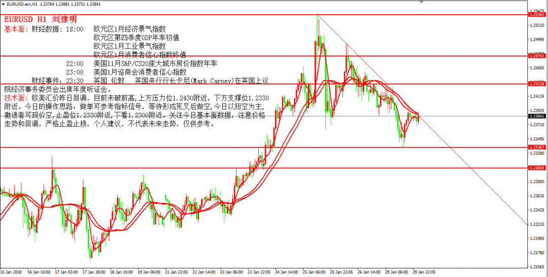 gdp年率初值(3)