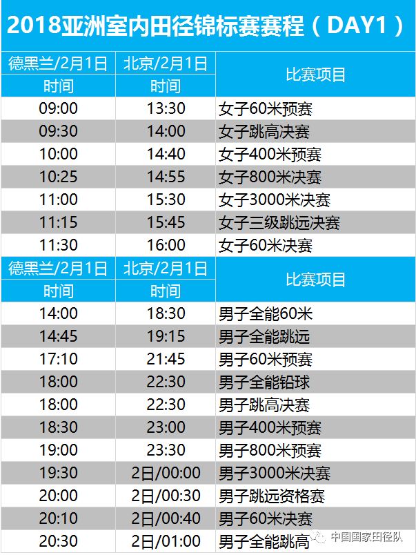 亚洲室内田径锦标赛即将开战 期待中国健儿再展风采