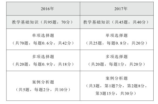 教师招聘案例分析题_教师招聘考试经典案例分析题分享(3)