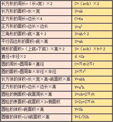 小学图形面积公式大全