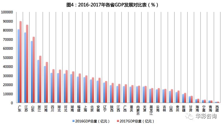 广东gdp分析_广东gdp