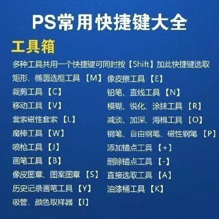 ps快捷键