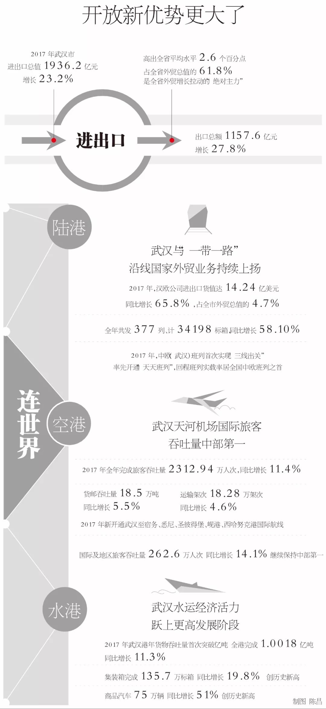 十三五时期各省GDP年均增幅_民国时期照片(3)