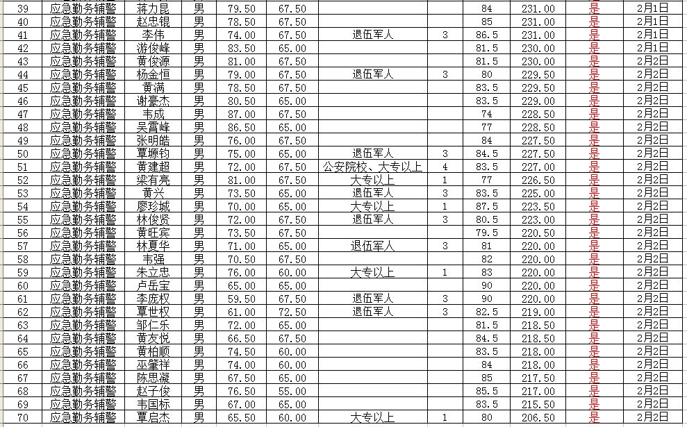 宾阳人口排名_宾阳酸粉