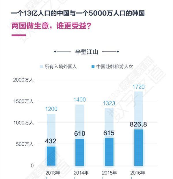 我国约有13亿人口如果_中国总人口达13.397亿人 10年增加7390万(3)