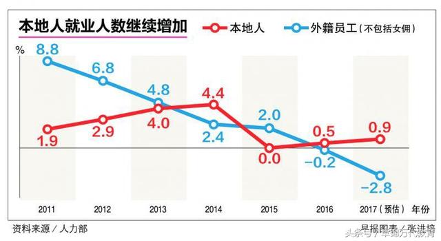 劳动人口数量2021_2021全球人口数量