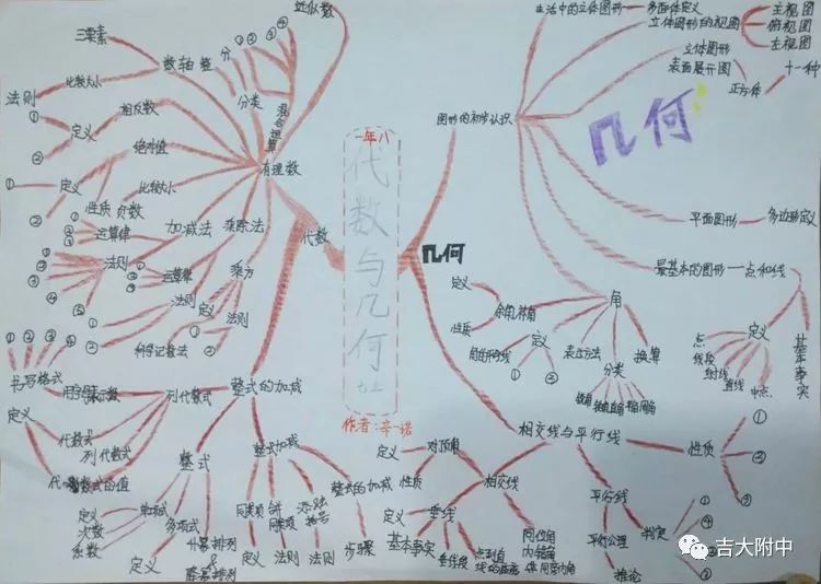 【吉大附中|绮丽工作坊】走近思维导图