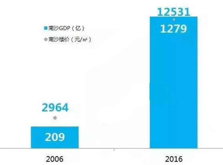 gdp209_债市周报第209期 二季度GDP好于预期 债市回暖仍需资金面持续改善(3)